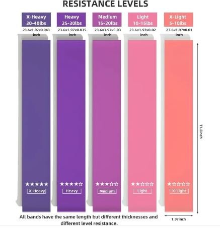 Bandes de Résistance AuraFlex - Kit 5 Niveaux pour Fitness & Yoga - Solyria